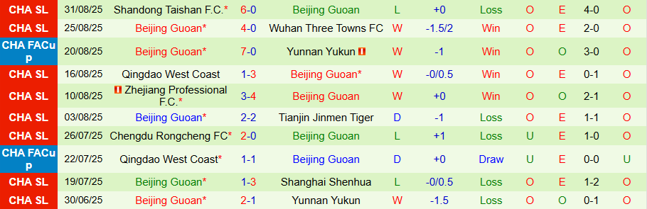 Nhận định Henan vs Beijing Guoan, 18h35 ngày 12/9: Bất ngờ nổ ra - Ảnh 1