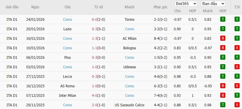 Nhật định phạt góc Fiorentina vs Como, 3h ngày 28/01 - Ảnh 3