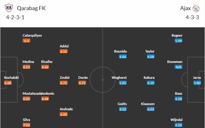 Nhật định phạt góc Qarabag vs Ajax, 0h45 ngày 11/12 - Ảnh 3