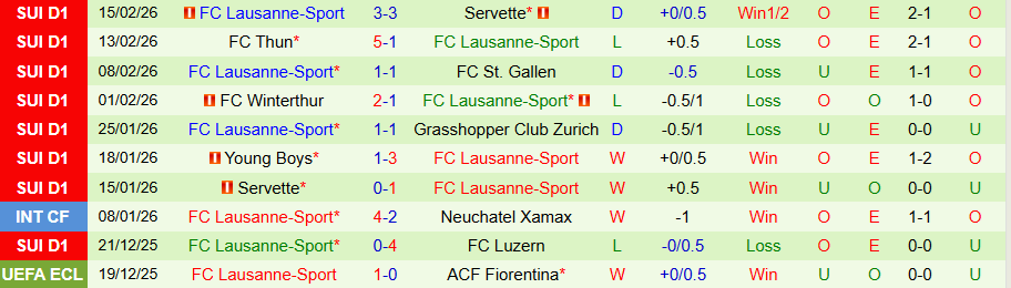 Nhận định Sigma Olomouc vs Lausanne-Sport, 00h45 ngày 20/2: Chủ nhà kém vui - Ảnh 1