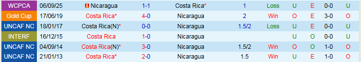 Nhận định Costa Rica vs Nicaragua 9h00 ngày 14/10: Điểm tựa sân nhà - Ảnh 4