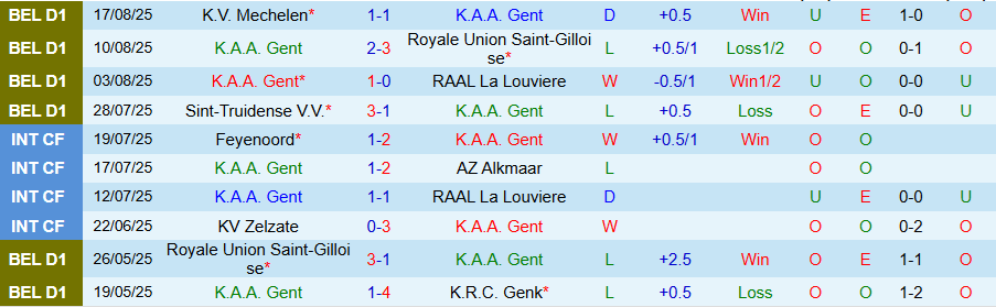 Nhận định Gent vs Club Brugge, 18h30 ngày 30/8: Tiếp đà thăng hoa - Ảnh 2