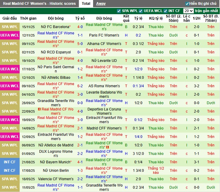 Nhận định Nữ Arsenal vs Nữ Real Madrid, 3h ngày 20/11: Khó cho chủ nhà - Ảnh 3