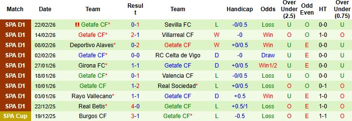 Nhận định Real Madrid vs Getafe 03h00 ngày 03/03: Chiến thắng tối thiểu - Ảnh 2