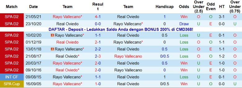 Nhận định Real Oviedo vs Rayo Vallecano, 20h00 ngày 23/11: Dìm đối thủ xuống đáy - Ảnh 2