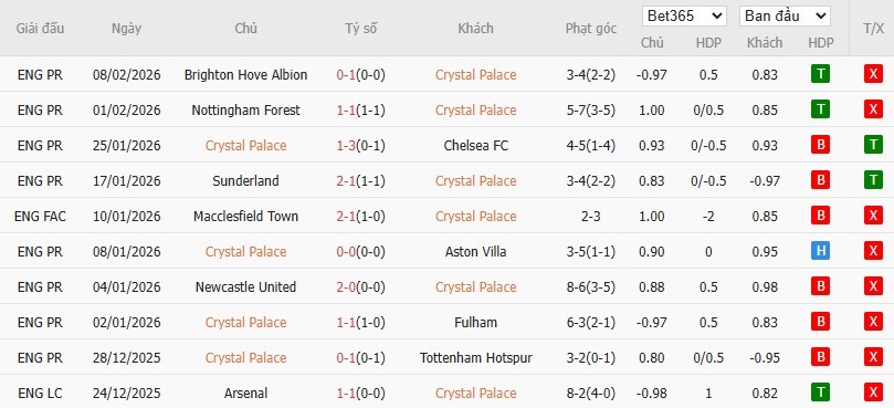 Nhật định phạt góc Crystal Palace vs Burnley, 2h30 ngày 12/02 - Ảnh 4