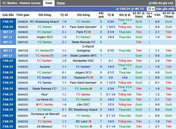 Nhận định Nantes vs Auxerre, 0h ngày 31/08: Chiến thắng đầu tay - Ảnh 3