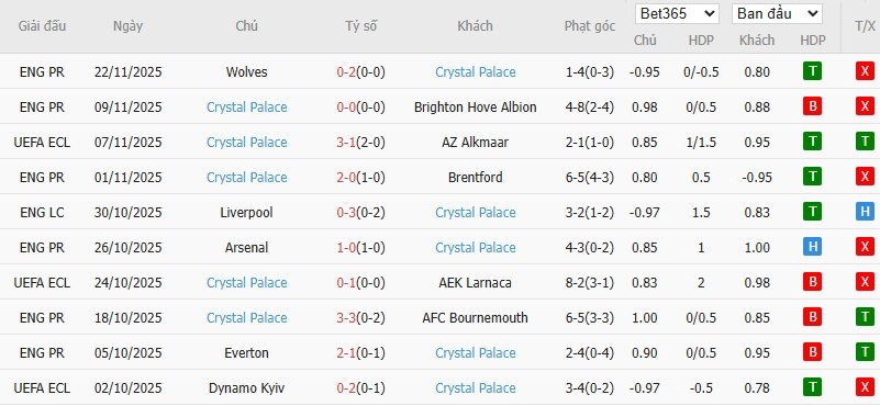 Nhật định phạt góc Strasbourg vs Crystal Palace, 3h ngày 28/11 - Ảnh 3