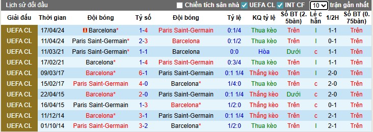 Nhận định Barcelona vs PSG, 2h ngày 02/10: Điểm tựa sân nhà - Ảnh 1