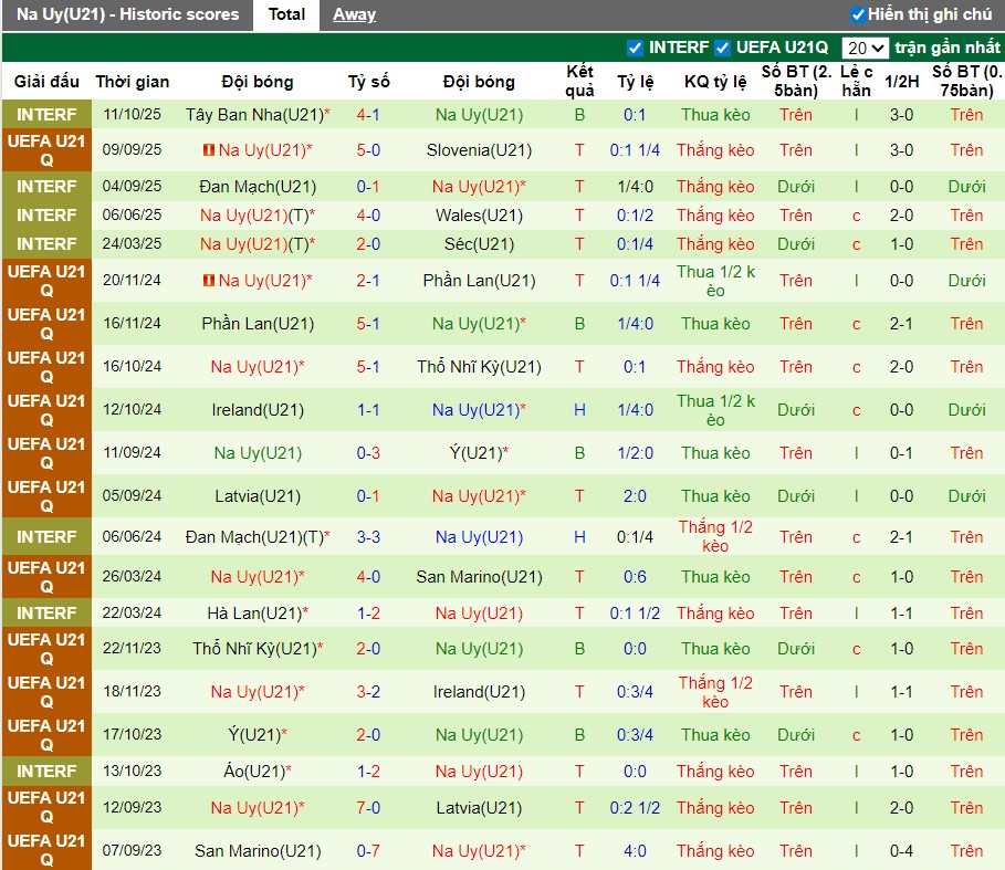 Nhận định U21 Israel vs U21 Na Uy, 0h45 ngày 15/11: Cục diện khó đoán - Ảnh 3