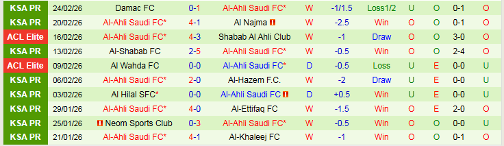 Nhận định Al-Riyadh vs Al-Ahli 2h00 ngày 27/2: Nối dài mạch thắng - Ảnh 3