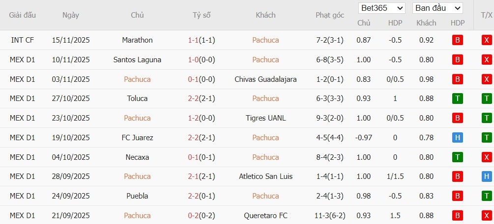 Nhật định phạt góc Pachuca vs Pumas UNAM, 8h ngày 21/11 - Ảnh 3