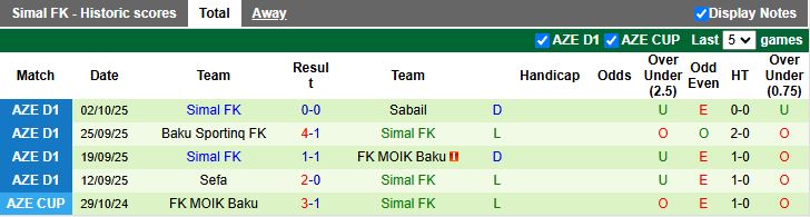 Nhận định Energetik Mingachevir vs Simal 17h30 ngày 16/10: Khó có bất ngờ - Ảnh 2