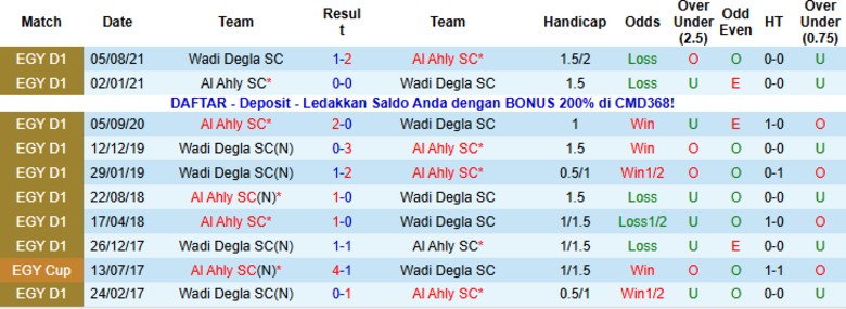 Nhận định Al Ahly vs Wadi Degla, 22h00 ngày 27/1: Tạo ra cách biệt - Ảnh 2