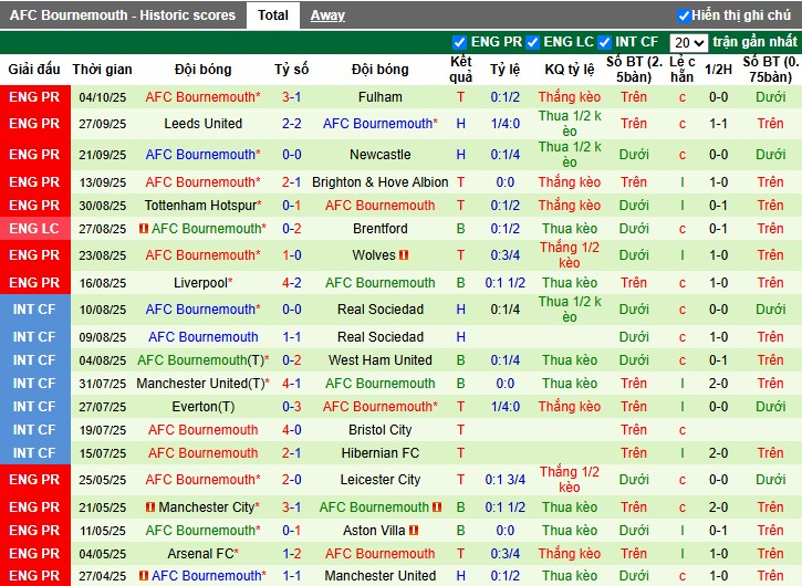 Nhận định Crystal Palace vs Bournemouth, 21h ngày 18/10: Lợi thế sân nhà - Ảnh 4