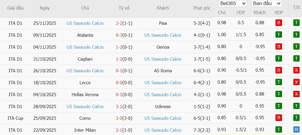 Nhật định phạt góc Como vs Sassuolo, 2h45 ngày 29/11 - Ảnh 3