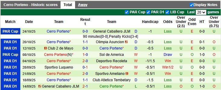 Nhận định Nacional Asuncion vs Cerro Porteno 6h ngày 28/10: Không có bất ngờ - Ảnh 2