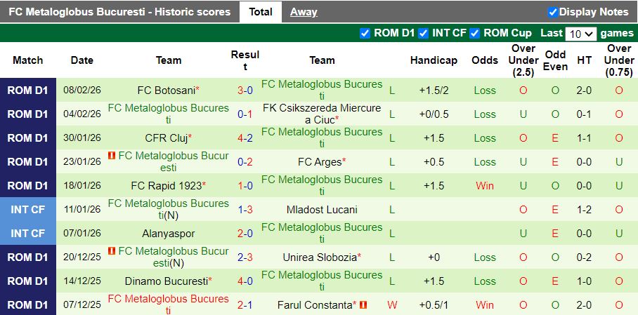 Nhận định CSM Slatina vs Metaloglobus Bucuresti 19h00 ngày 11/2: 3 điểm đầu tiên - Ảnh 3