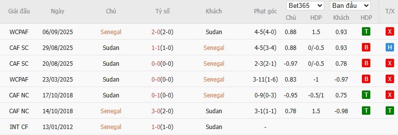 Nhật định phạt góc Senegal vs Sudan, 23h ngày 03/01 - Ảnh 6
