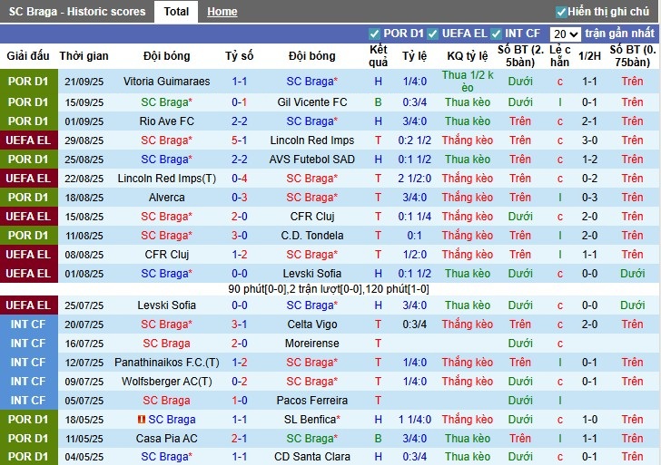 Nhận định Braga vs Feyenoord, 2h ngày 25/09: Đánh bại chủ nhà - Ảnh 2