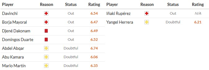 Nhật định phạt góc Getafe vs Real Sociedad, 3h ngày 10/01 - Ảnh 2