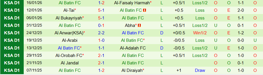 Nhận định Al-Jabalain vs Al Batin, 19h45 ngày 20/1: Dìm kẻ yếu - Ảnh 1