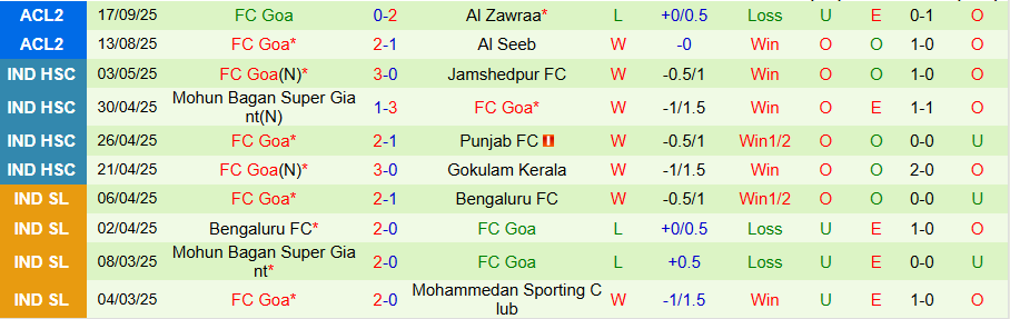 Nhận định Istiklol vs Goa, 20h45 ngày 30/9: Sức mạnh ở đất Mẹ - Ảnh 1