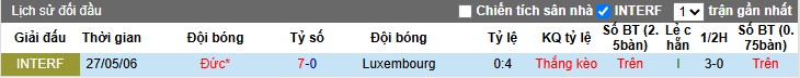 Nhận định Đức vs Luxembourg, 1h45 ngày 11/10: Khó có bất ngờ - Ảnh 1