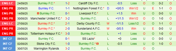 Nhận định Man City vs Burnley 21h00 ngày 27/9: Khó cản The Citizen - Ảnh 3