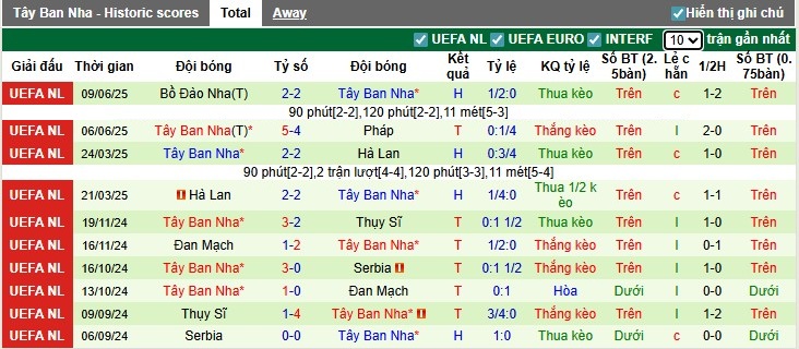 Nhận định Bulgaria vs Tây Ban Nha, 1h45 ngày 05/09: Không có bất ngờ - Ảnh 4