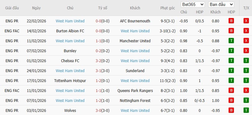 Nhật định phạt góc Liverpool vs West Ham, 22h ngày 28/02 - Ảnh 5