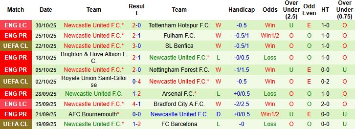 Nhận định West Ham vs Newcastle 21h00 ngày 02/11: Bắt nạt chủ nhà - Ảnh 2