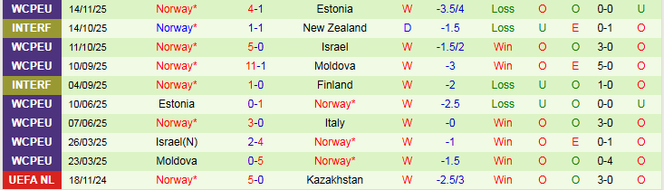 Nhận định Italia vs Na Uy 2h45 ngày 17/11: Chưa thể phục thù - Ảnh 4