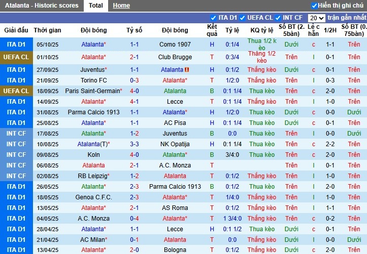 Nhận định Atalanta vs Lazio, 22h59 ngày 19/10: Thế trận khó đoán - Ảnh 2