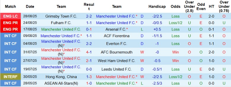 Nhận định MU vs Burnley, 21h00 ngày 30/8: Giải tỏa cơn khát - Ảnh 3
