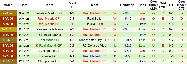 Nhận định Barcelona vs Real Madrid 2h00 ngày 12/01: Kỳ phùng địch thủ - Ảnh 2