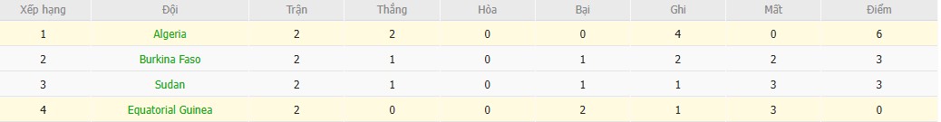 Nhật định phạt góc Guinea Xích Đạo vs Algeria, 23h ngày 31/12 - Ảnh 5
