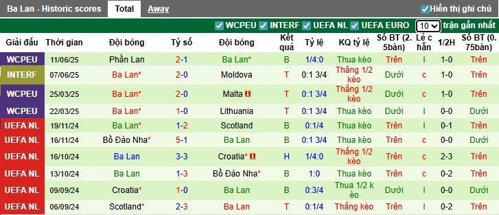 Nhận định Hà Lan vs Ba Lan, 1h45 ngày 05/09: So T hấp dẫn - Ảnh 4