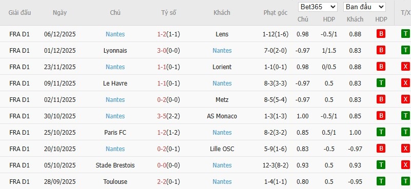 Nhật định phạt góc Angers vs Nantes, 2h45 ngày 13/12 - Ảnh 5