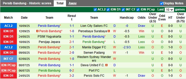 Nhận định Arema vs Persib Bandung 15h30 ngày 22/9: Dễ tạo bất ngờ - Ảnh 3