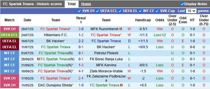 Nhận định, Soi kèo Spartak Trnava vs Hibernians 22h30 ngày 31/7: Khó lội ngược dòng - Ảnh 2