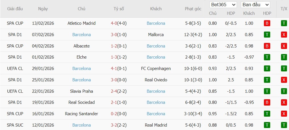 Nhật định phạt góc Girona vs Barcelona, 3h ngày 17/02 - Ảnh 5