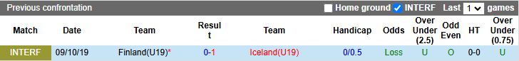 Nhận định U19 Phần Lan vs U19 Iceland 16h00 ngày 12/11: Ra quân khó khăn - Ảnh 1