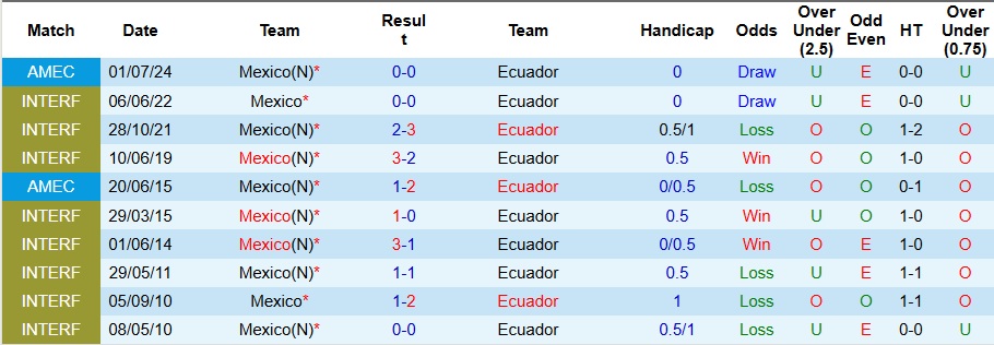 Nhận định Mexico vs Ecuador 9h30 ngày 15/10: Bất phân thắng bại - Ảnh 3