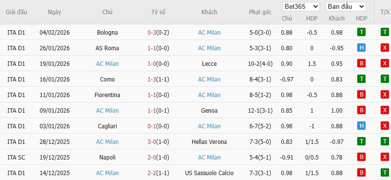 Nhật định phạt góc Pisa SC vs AC Milan, 2h45 ngày 14/02 - Ảnh 3