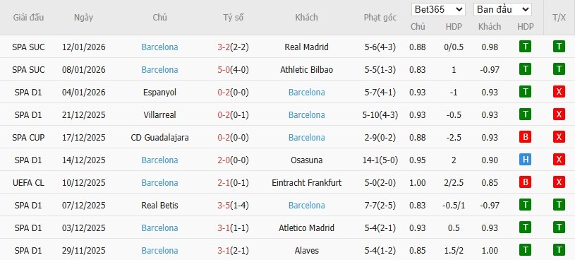 Nhật định phạt góc Racing de Santander vs Barcelona, 3h ngày 16/01 - Ảnh 4