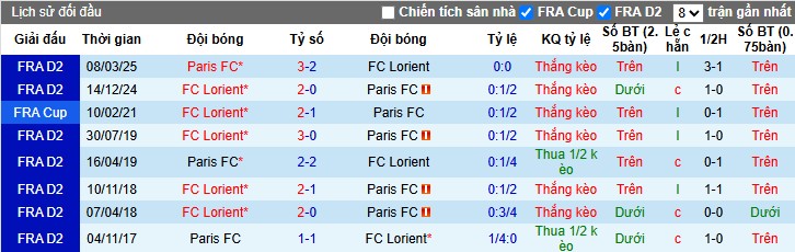 Nhận định Paris vs Lorient, 1h45 ngày 04/10: Lợi thế sân bãi - Ảnh 1