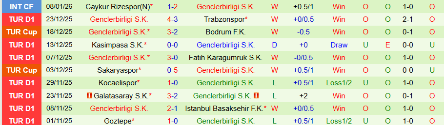 Nhận định Antalyaspor vs Genclerbirligi, 19h30 ngày 14/1: Tiếp đà thăng hoa - Ảnh 1