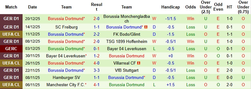 Nhận định Frankfurt vs Dortmund 2h30 ngày 10/1: Khải hoàn trên đất khách - Ảnh 4