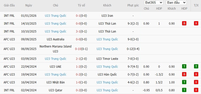Nhật định phạt góc U23 Iraq vs U23 Trung Quốc, 21h ngày 08/01 - Ảnh 3